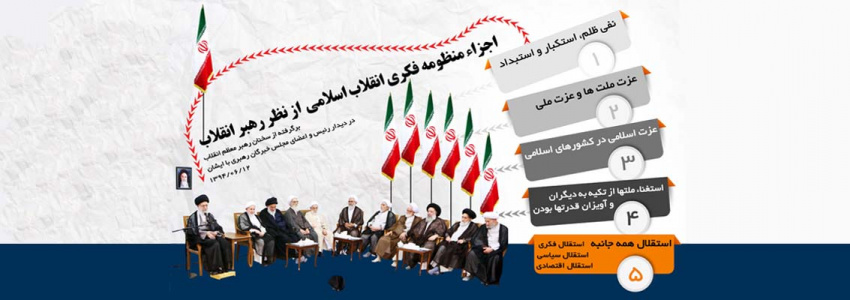 اجزاء منظومه فکری انقلاب اسلامی از منظر رهبری